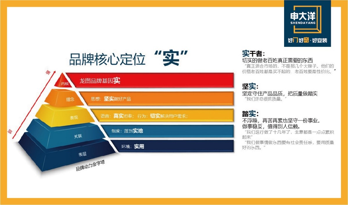 门窗行业前景,门窗生意发展前景