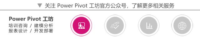 powerbi钻取功能,powerbi提取工具在哪里