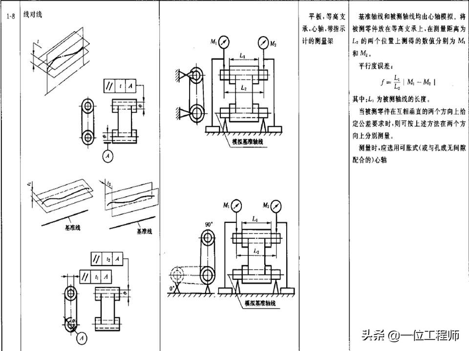 直线测量及公差分析步骤详细说明,形位公差直线度详细讲解