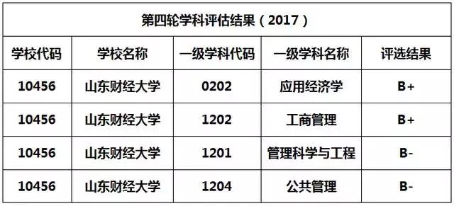 山东省高考志愿填报96个专业,山东高考志愿10万名
