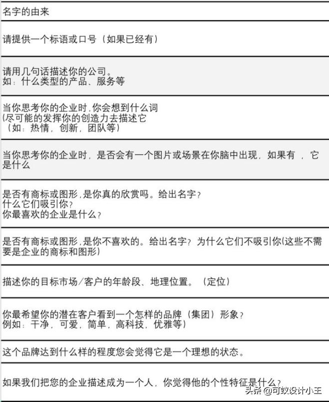 全面解析logo含义学会做logo设计,logologo