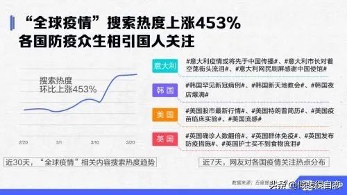 百度新冠肺炎,新冠肺炎体温持续37.5