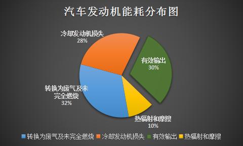 汽车陶瓷怎么用的,汽车半陶瓷和全陶瓷区别