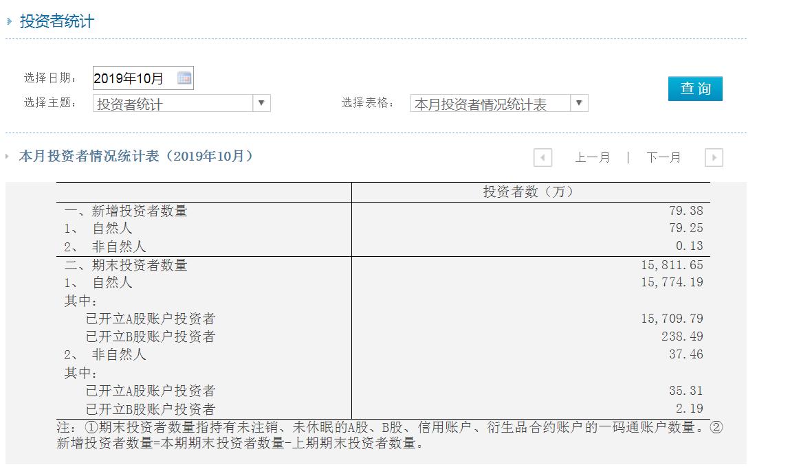 怎样成为股市高手,如何成为炒股高手教学