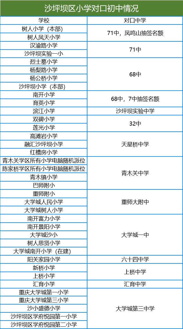 小升初划片政策什么时候开始的,小升初划片区什么时候公布