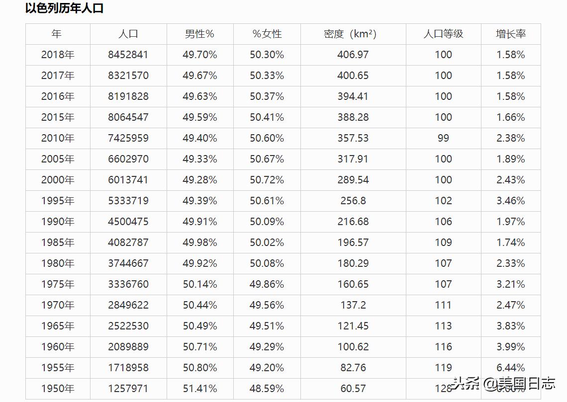 犹太人移民后人现状,犹太人移民澳大利亚