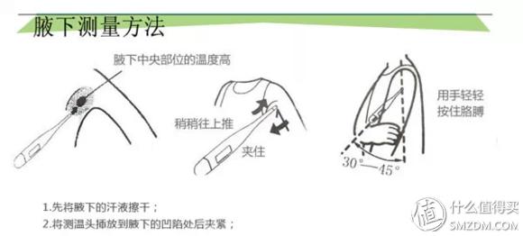 电子测温枪与腋下温度计哪个准确,红外线温度计和耳枪温度计哪个准