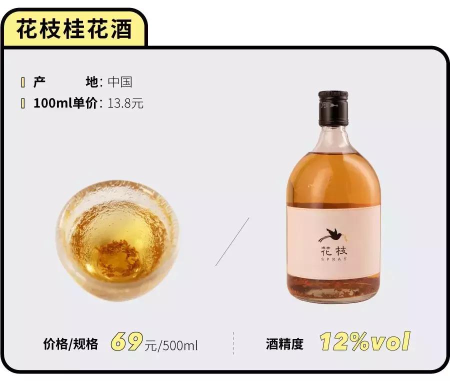 颜值高口感好度数高的果酒,颜值高的水果酒