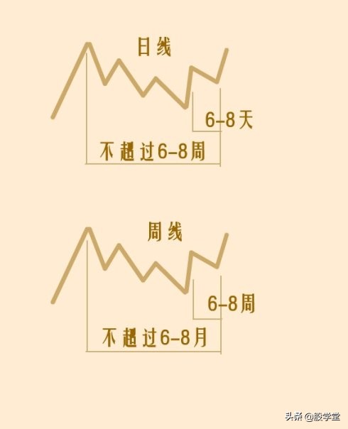 如何突破颈线位视频讲解,股票颈线突破技巧图解大全