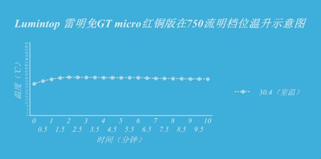 雷明兔gt-nano红铜版,雷明兔gtmini红铜测评