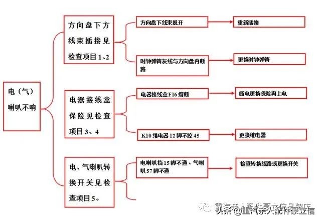 卡车电路故障维修步骤,联合卡车电路故障诊断