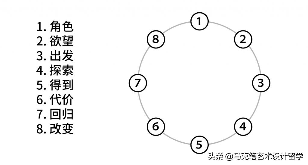 怎样讲好故事,怎样讲好一个故事视频