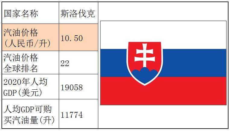 各个国家的汽油价格,世界各国汽油价格一览表
