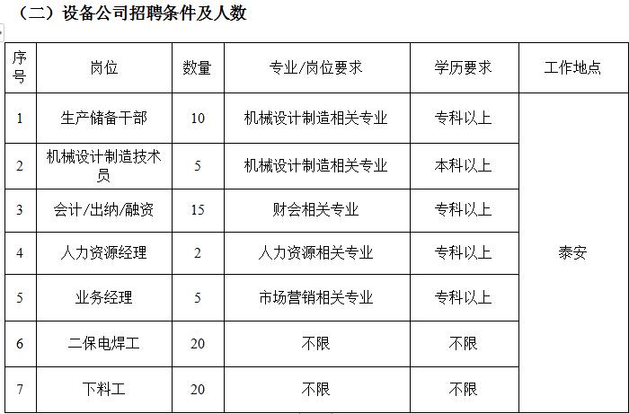 安庆市安泰最新工作招聘信息,八大国企最新招聘信息
