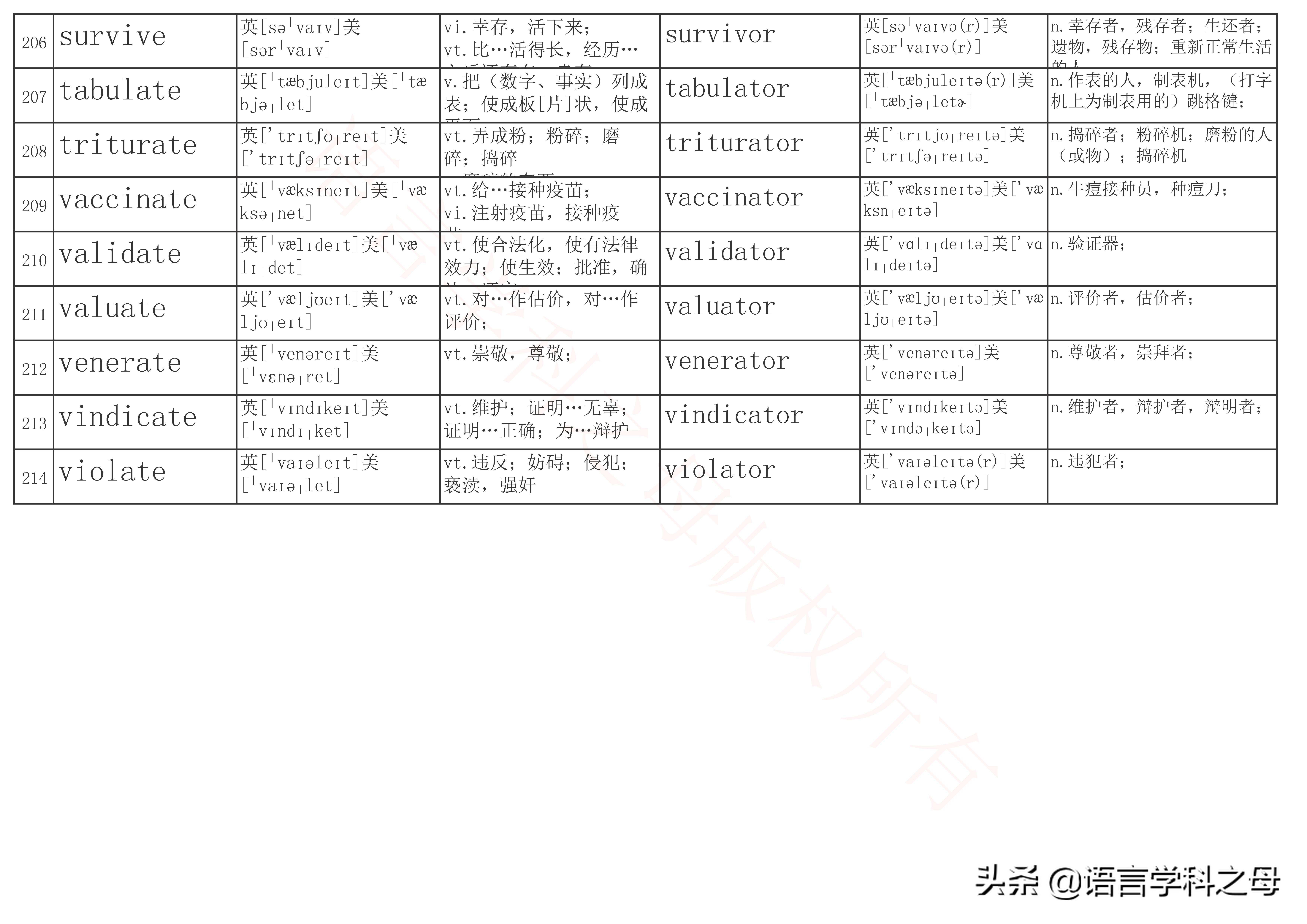 后缀加er和or的区别视频,后缀er和or变化规律