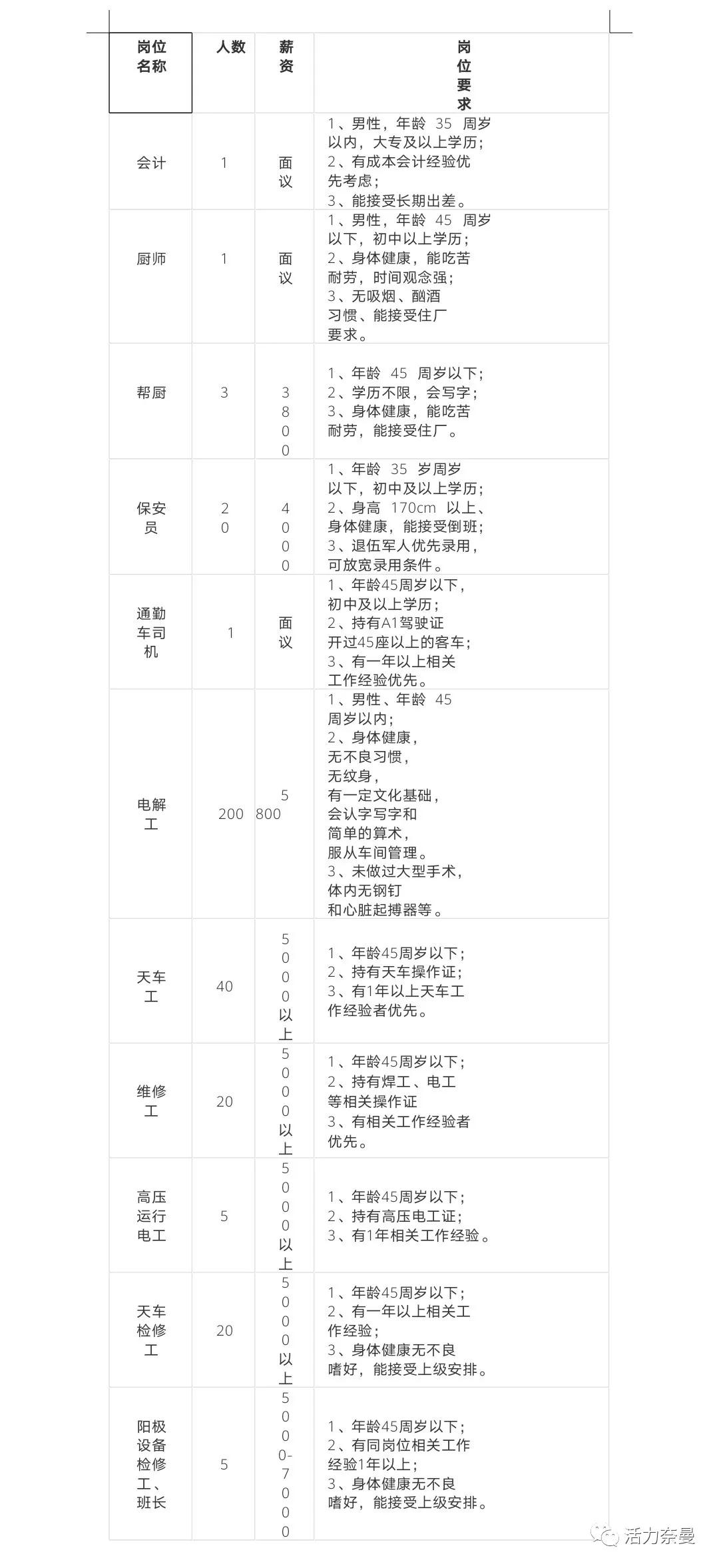 高薪招聘高薪职位你还在等什么,招聘优质岗位等你来选