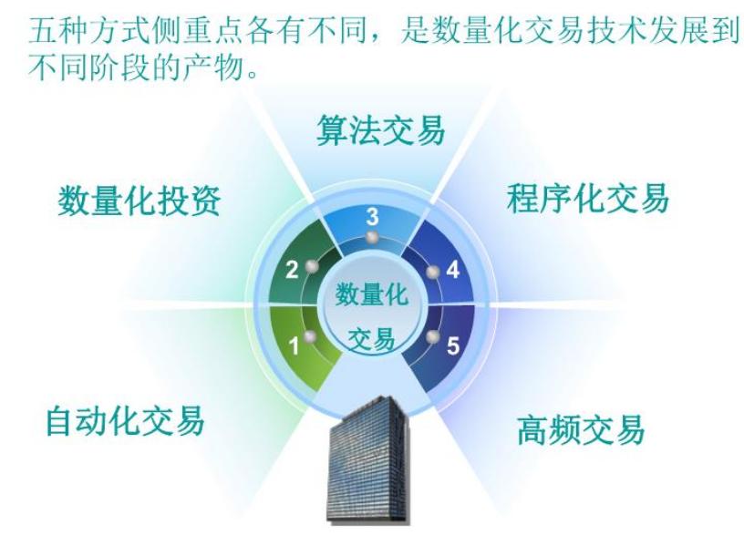 量化策略的方法与技巧,量化策略怎么配置