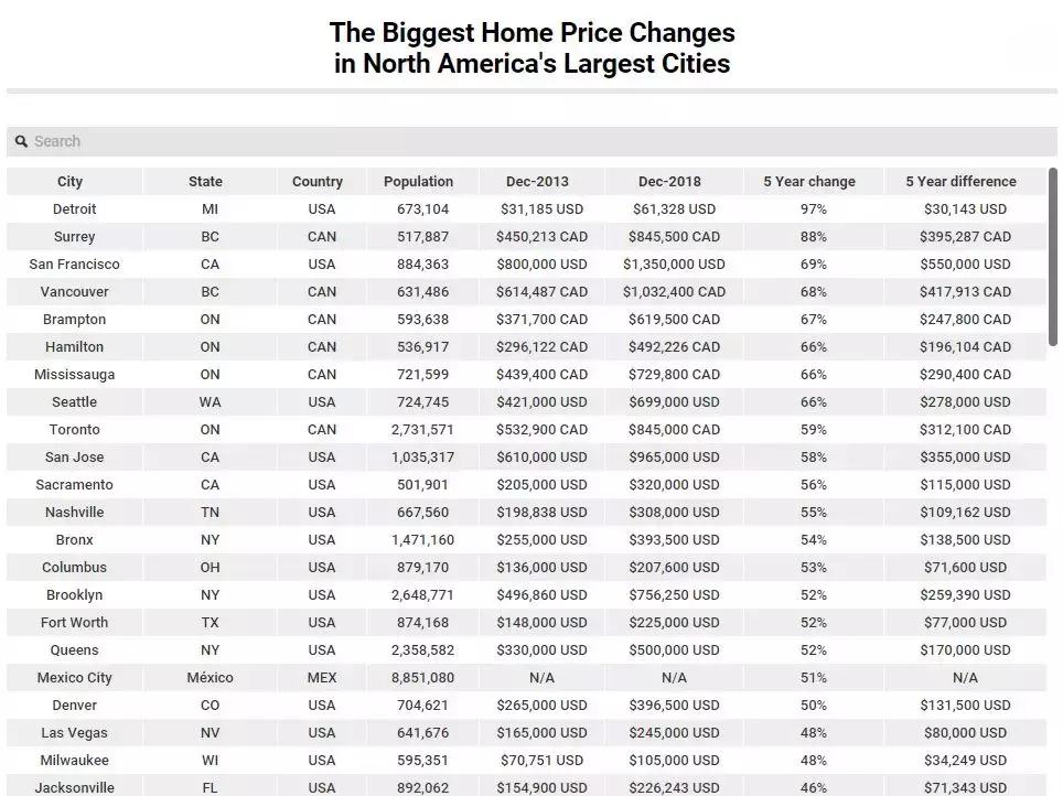 大温房价,大温房价最高的楼盘