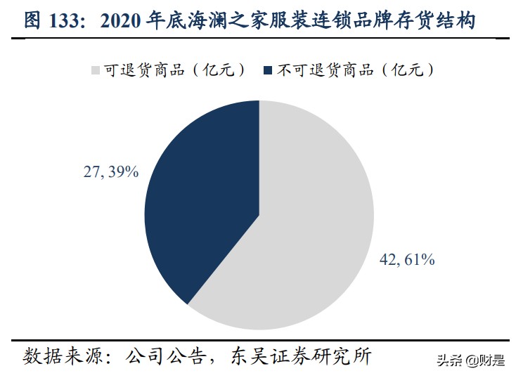 服装产业最新报道,国货崛起势不可挡