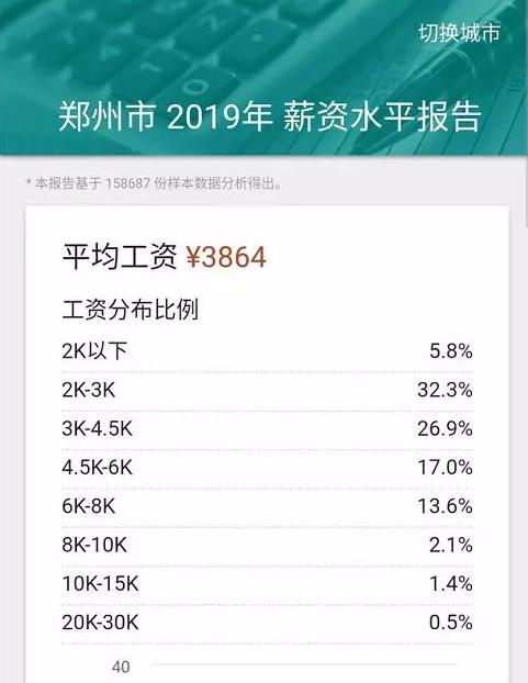 首付分期对郑州楼市的影响,郑州的房子零首付的风险有哪些