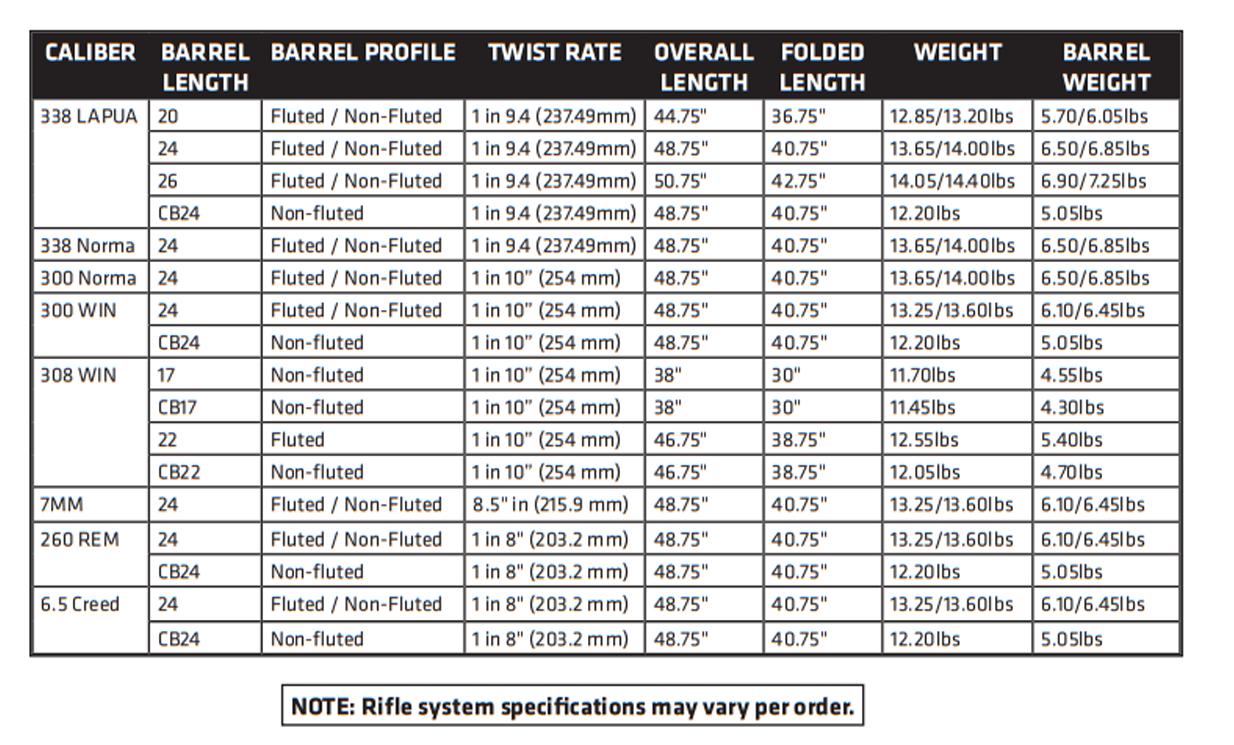 m82a1巴雷特重型特别步枪有效射程,mk47全自动狙击步枪