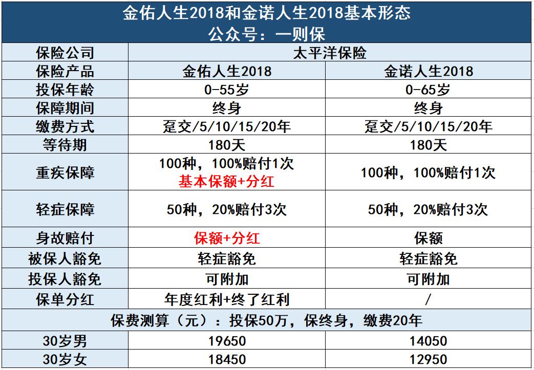 太平洋保险有哪些保险值得买,被太平洋忽悠买了保险能退吗