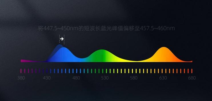 乐视电视g55pro有什么优缺点,乐视电视g65s和g65pro有什么区别
