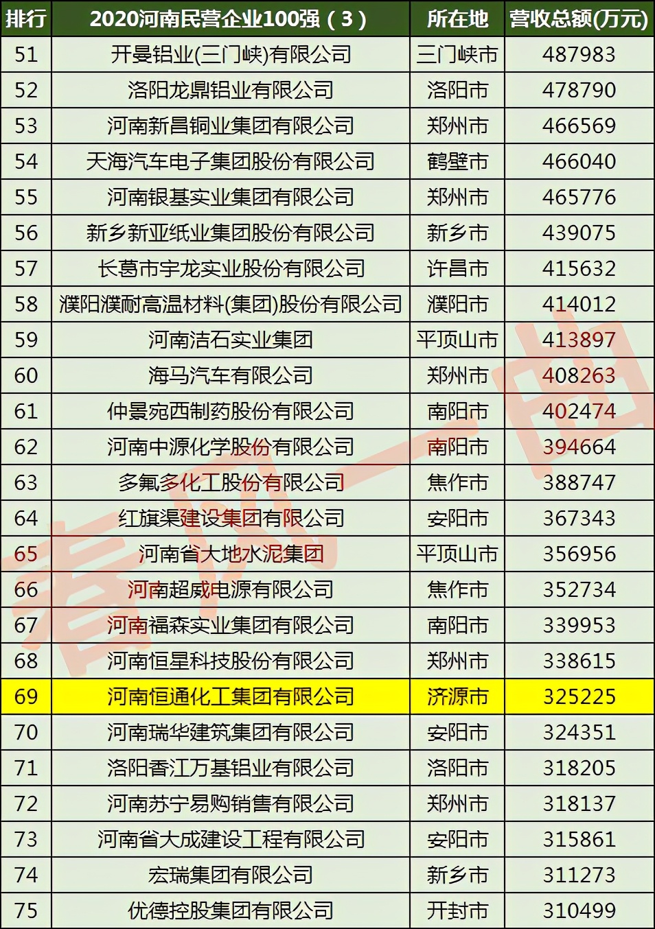 济源市万洋冶炼集团有限公司采购,济源万洋冶炼六厂