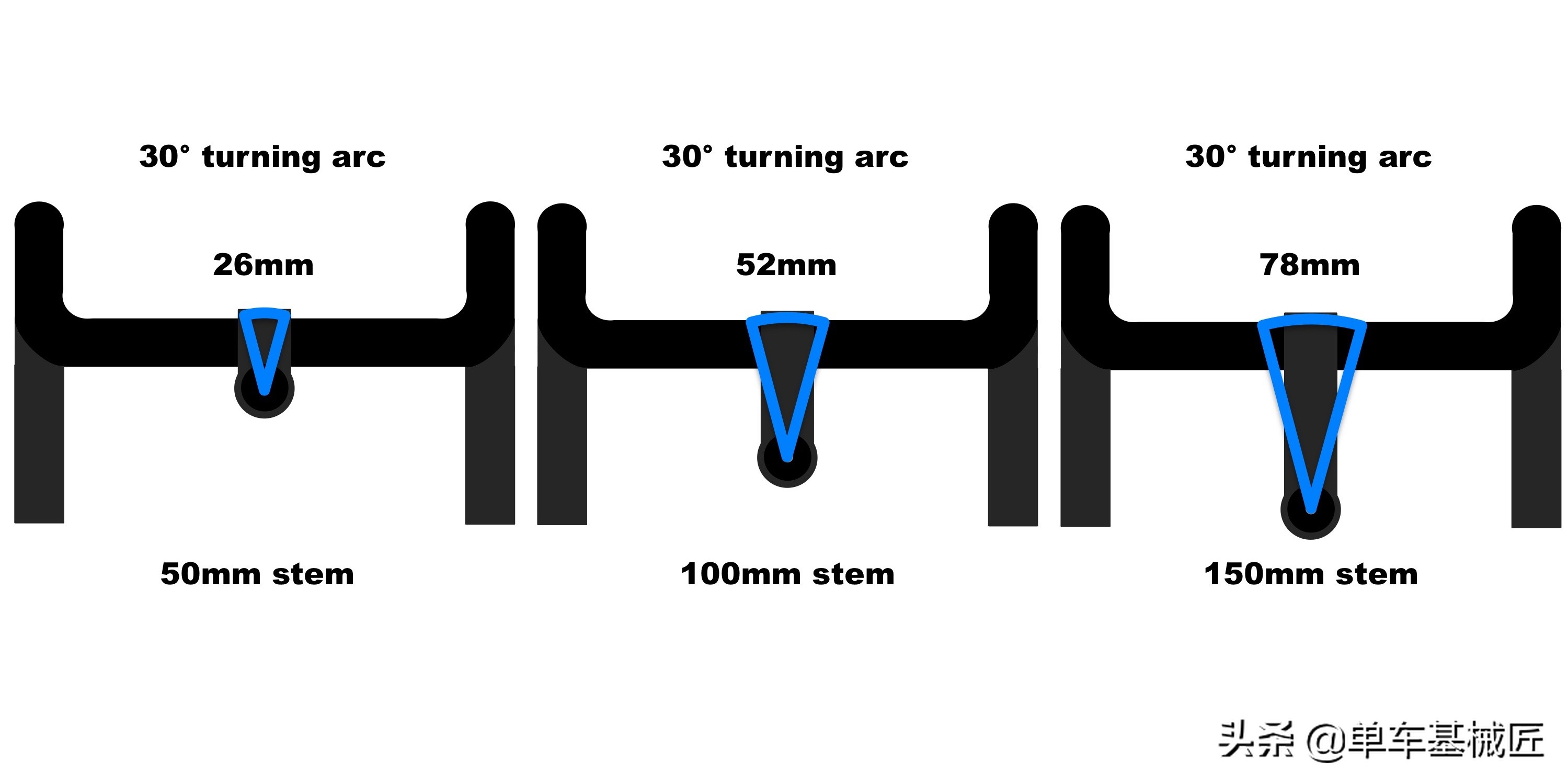 自行车车架上的一切设计只有一个目的：转向（公路车篇2/3）