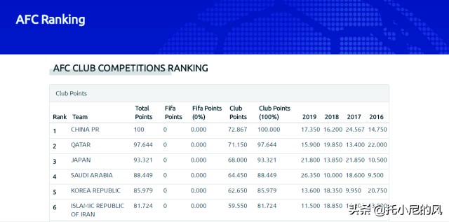 亚洲足球联赛2023,亚洲足球洲际联赛