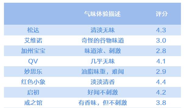 儿童最安全的面霜成分有哪些,儿童面霜致癌成分超标