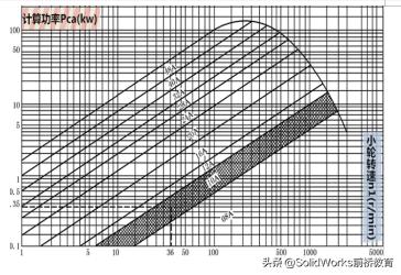 非标设计直线导轨选型计算,机械非标设计常用到的公式