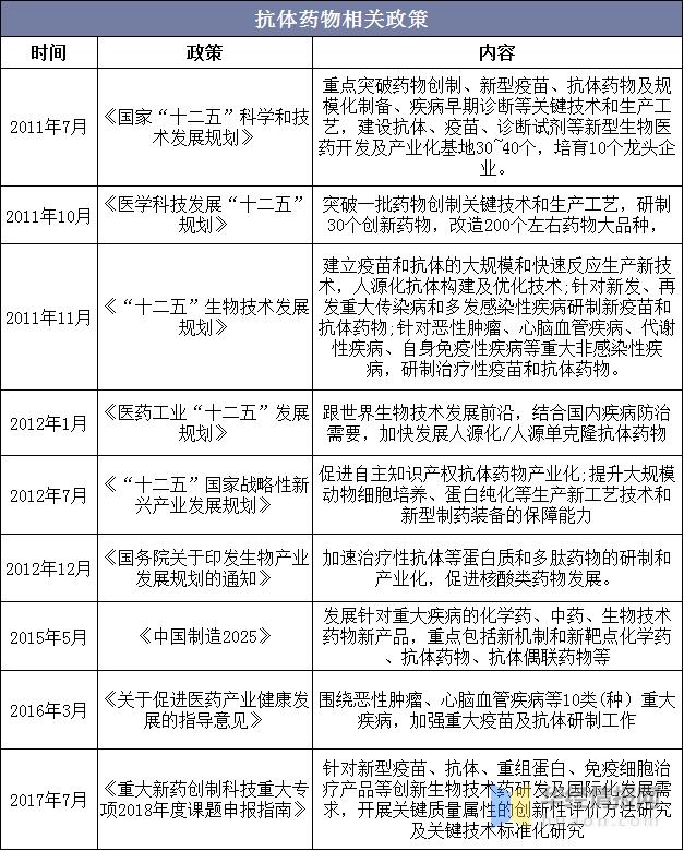 中国抗体药市场规模,中国抗体最新消息