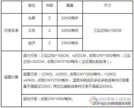 国内航空行李尺寸和重量要求,各航空公司对随身行李尺寸规定