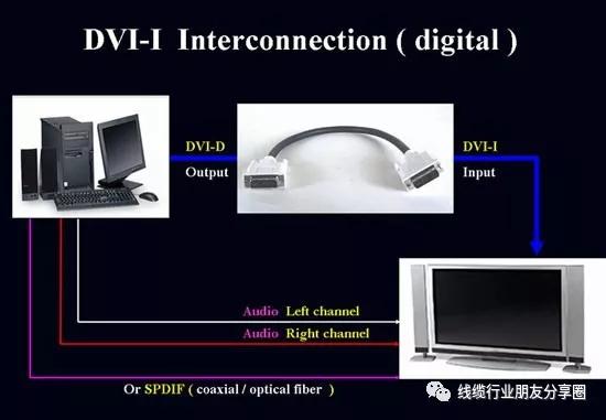 dvi接口如何设置,电视有dvi接口吗