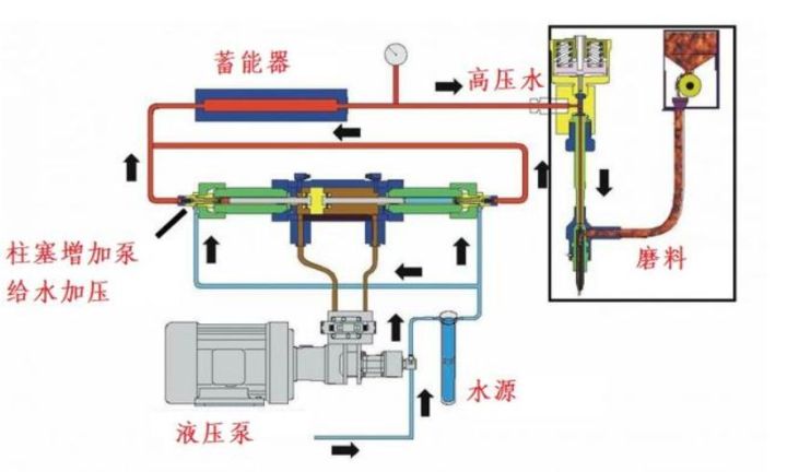 高压水刀到底有多锋利,水刀为什么可以切割钢铁