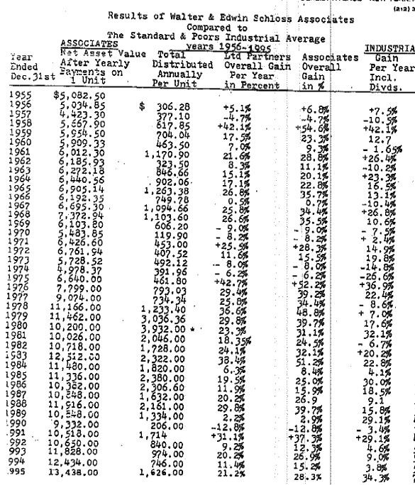 格多维尔价值投资 (重访格多维尔探寻价值投资的源头)
