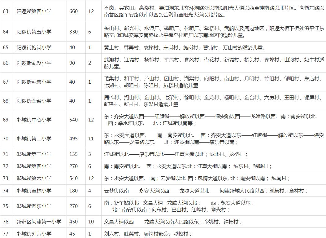 武汉幼升小对口划片,武汉洪山区小学对口划片一览表