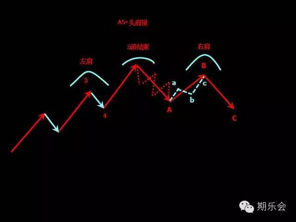 拿走不谢的原句,波浪理论口诀2018