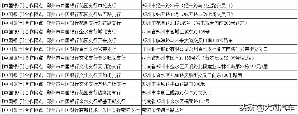 郑州市建设银行办理免费etc,郑州市有etc的车辆的免费政策