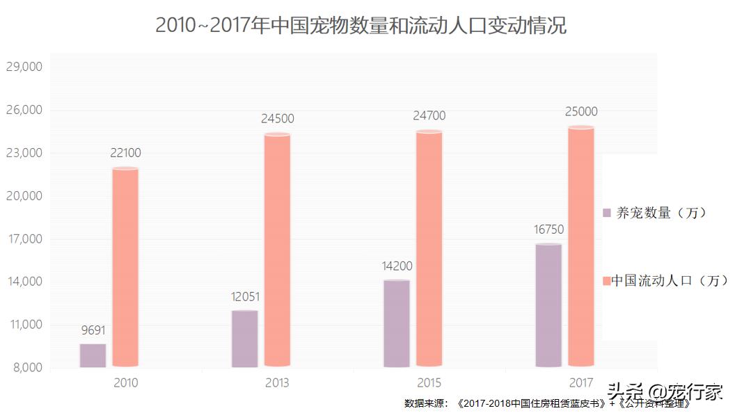 租房房东不让养宠物怎么办,带宠物不给租房怎么办