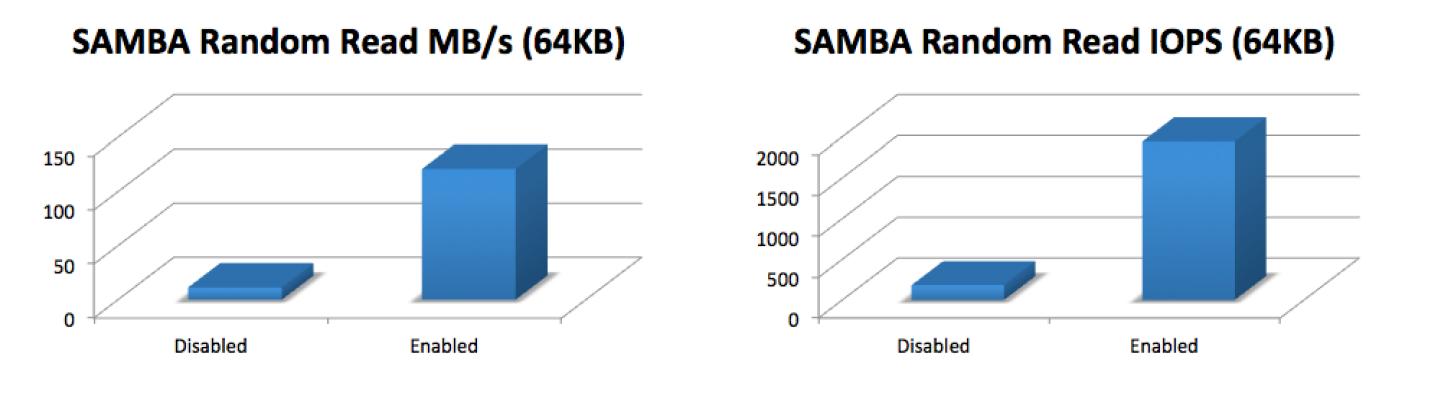 NAS丨不懂的点全在这儿！20个冷僻问题回答