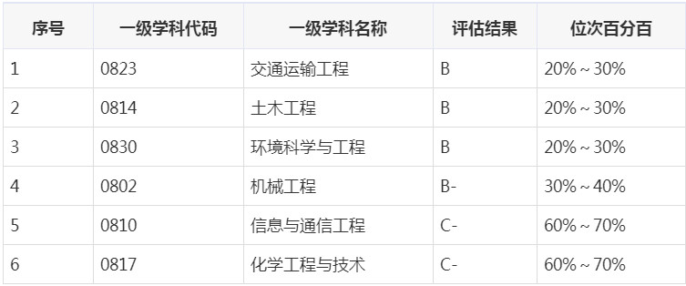 张雪峰兰州大学值得读吗,张雪峰评价兰州交大视频