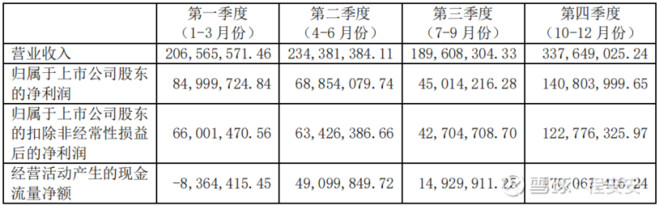 基蛋生物的合理股价,基蛋生物股票趋势分析