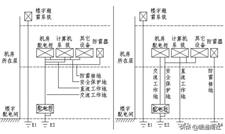 idc机房建设方案参考资料,idc机房建设施工顺序