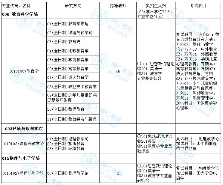 河南大学教育学考研怎么样