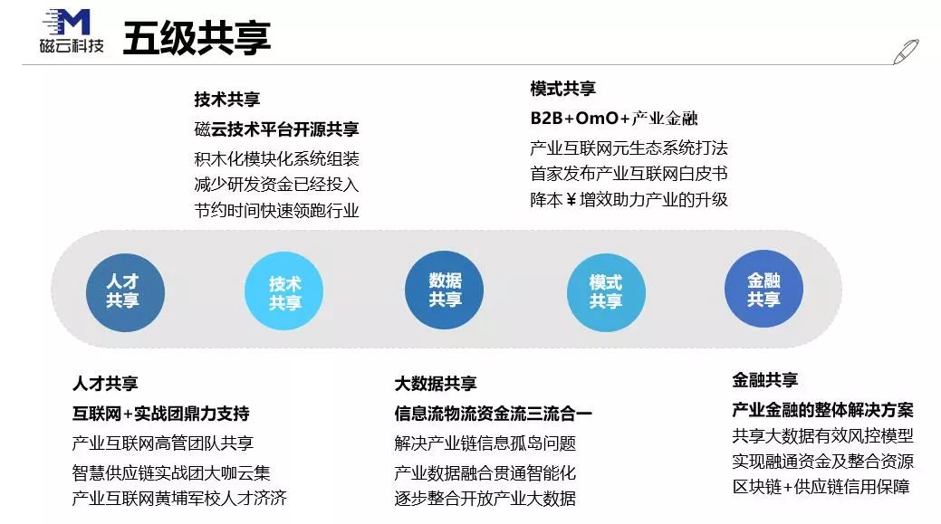 有一种产业互联网叫“元生态”