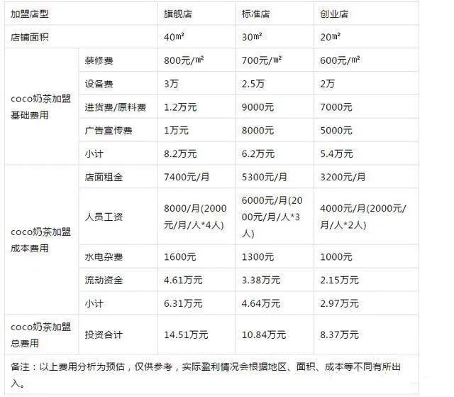 加盟创业者的感受和建议,给加盟创业者的四大建议