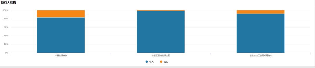 跌幅最大的新能源基金,最火的3只新能源基金