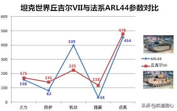 坦克世界丘吉尔7型怎么样,坦克世界7级丘吉尔